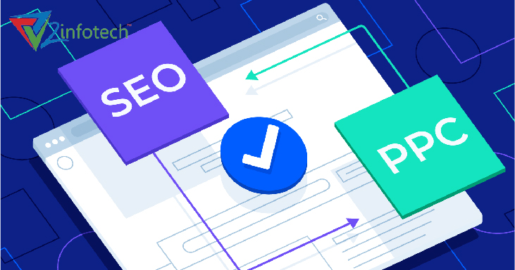 SEO is important for business